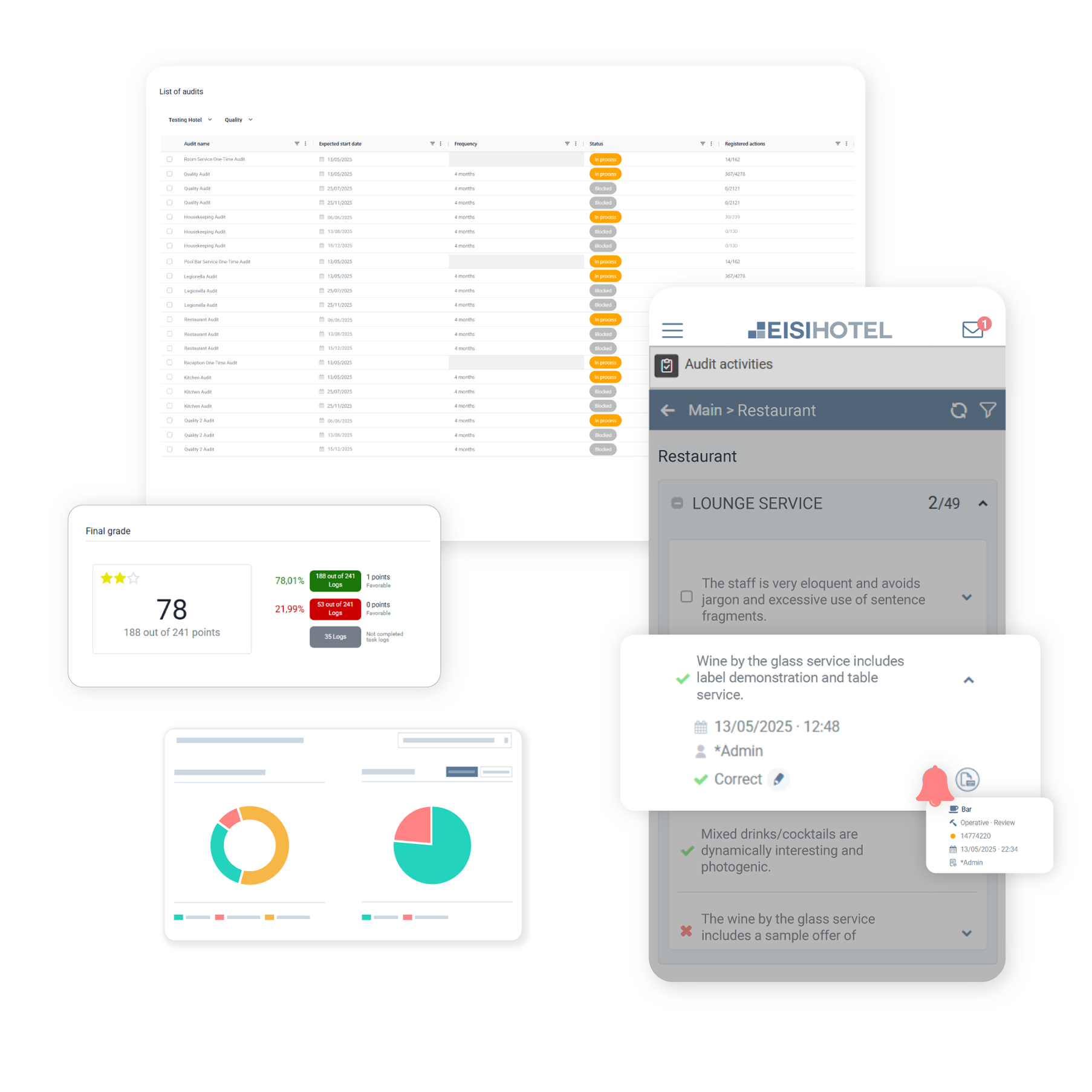 Seguimiento del cumplimiento de estandares