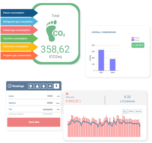 Operational Consumption and Sustainability