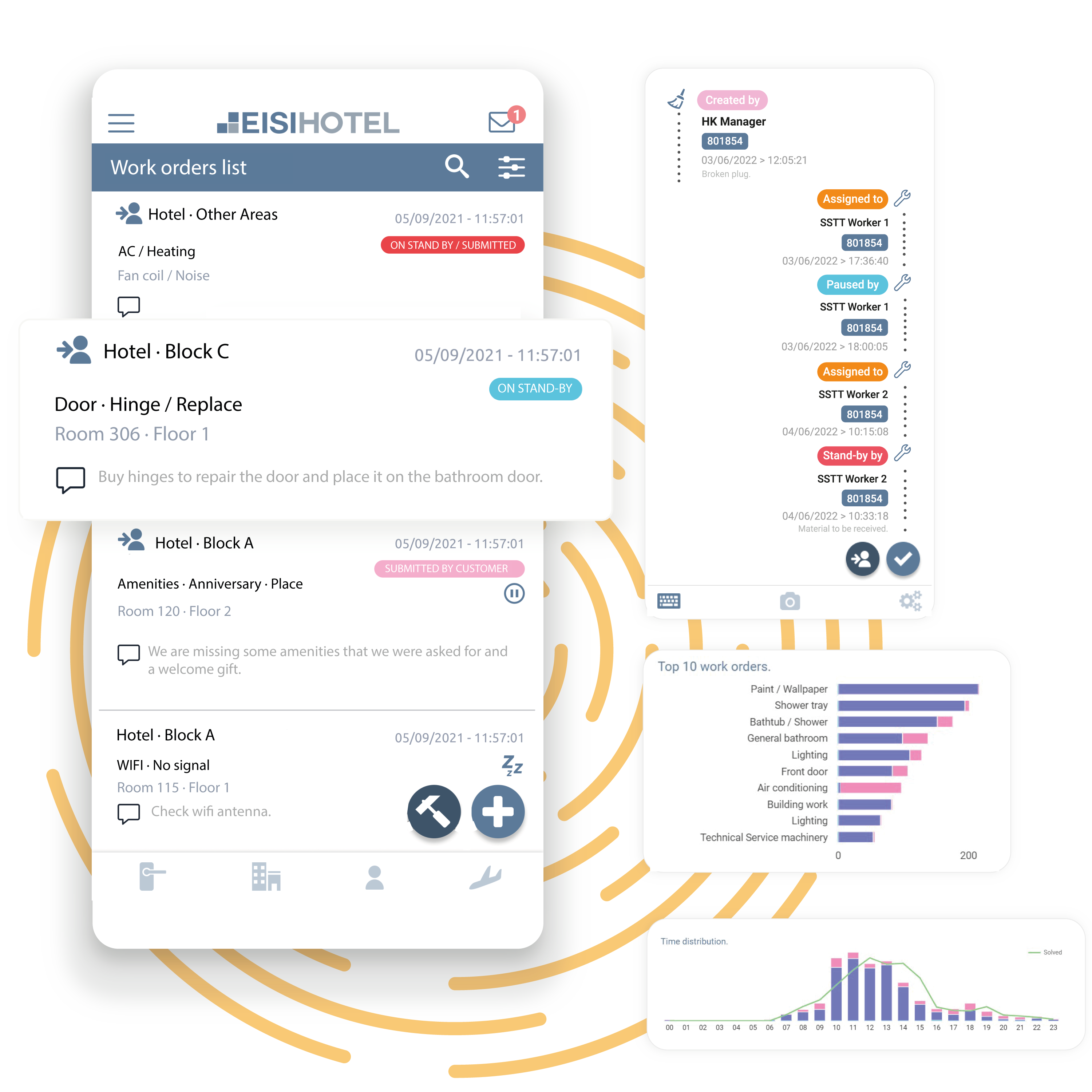 Operational Traceability